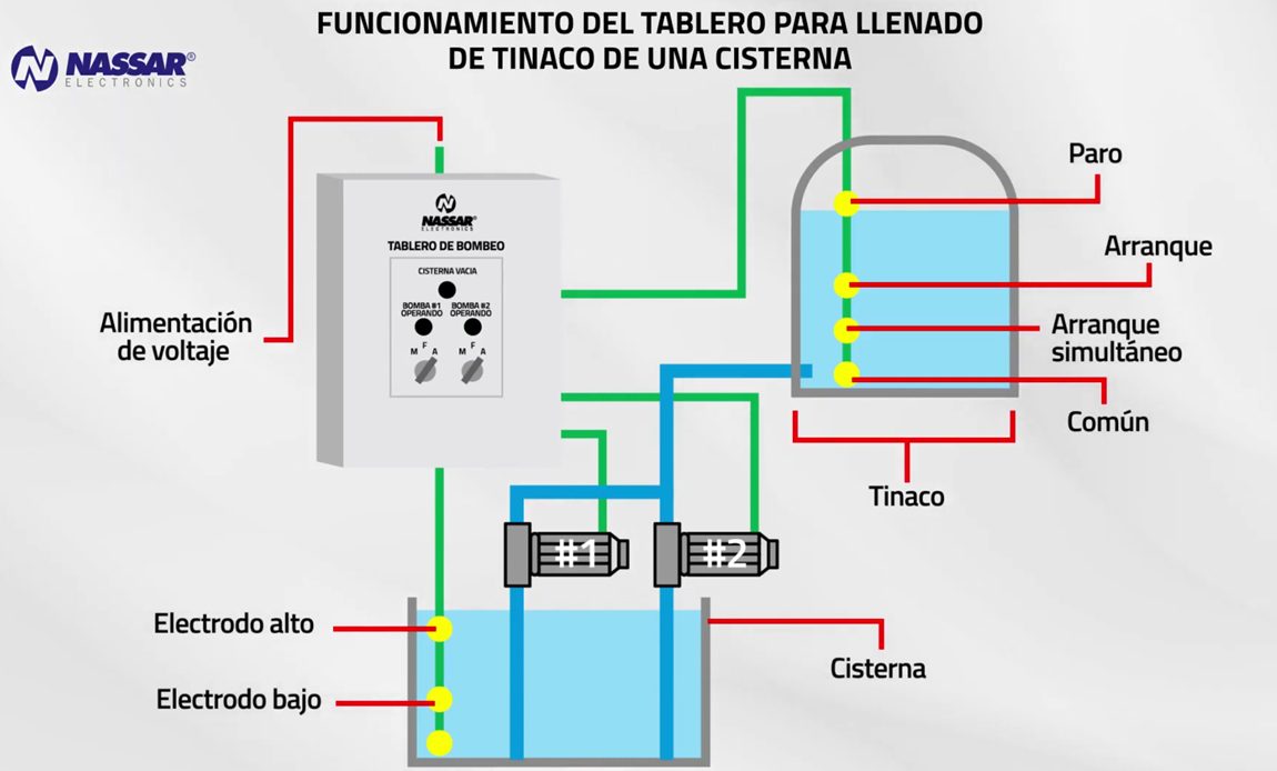 Sistemas Tinaco y Cisterna: La Solución Práctica para el Abastecimiento de Agua